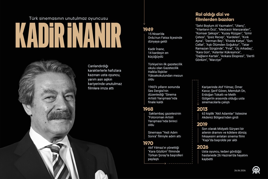 Türk sinemasının unutulmaz oyuncusu Kadir İnanır